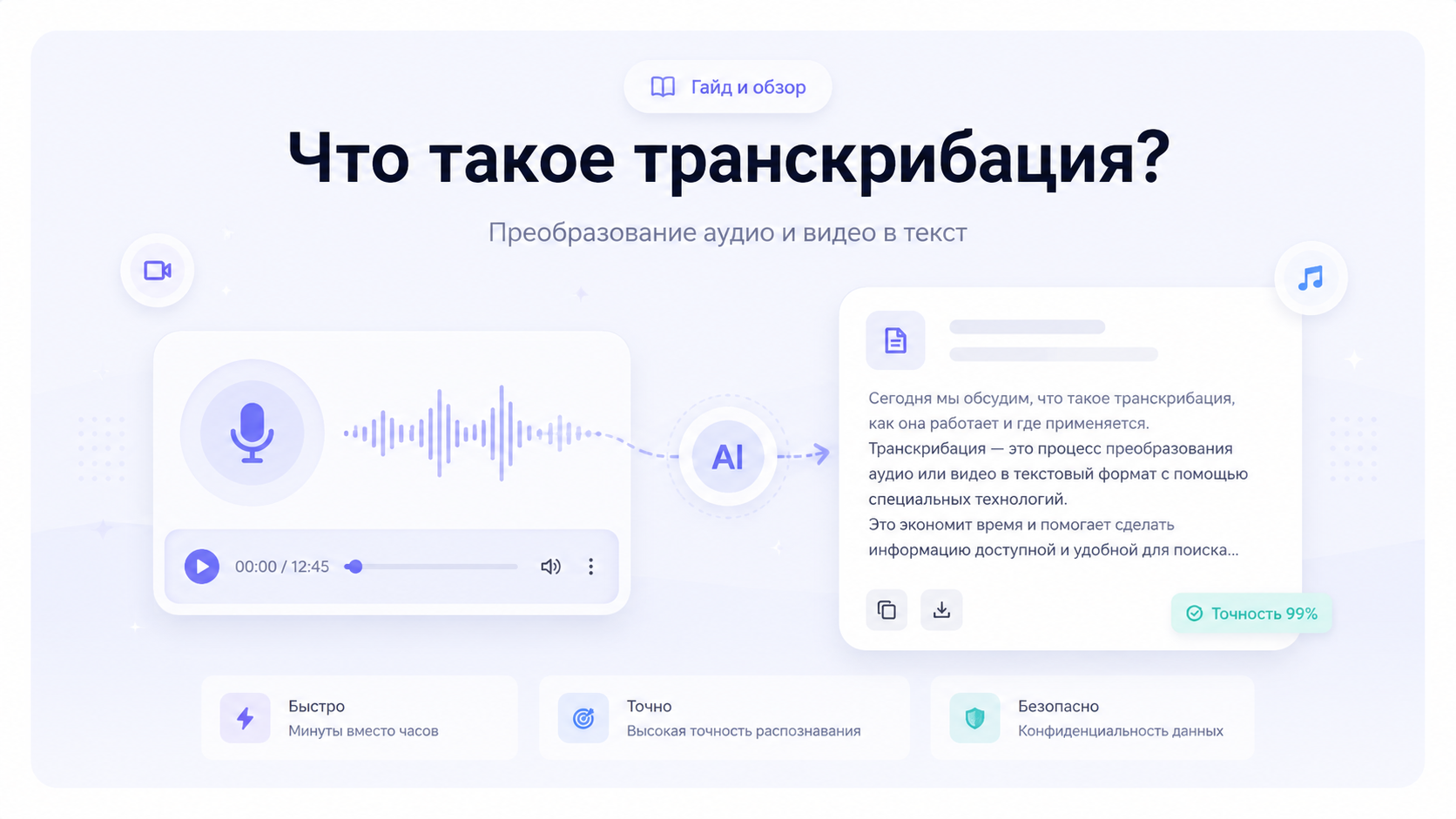Что такое транскрибация?
